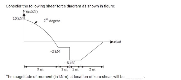 Consider the following shear force diagram as shown in figure:
V (in kN)
10 kN
- 2d degree
x(m)
-2 kN
-8 kN
3 m
1 m
1 m
2 m
The magnitude of moment (in kNm) at location of zero shear, will be
