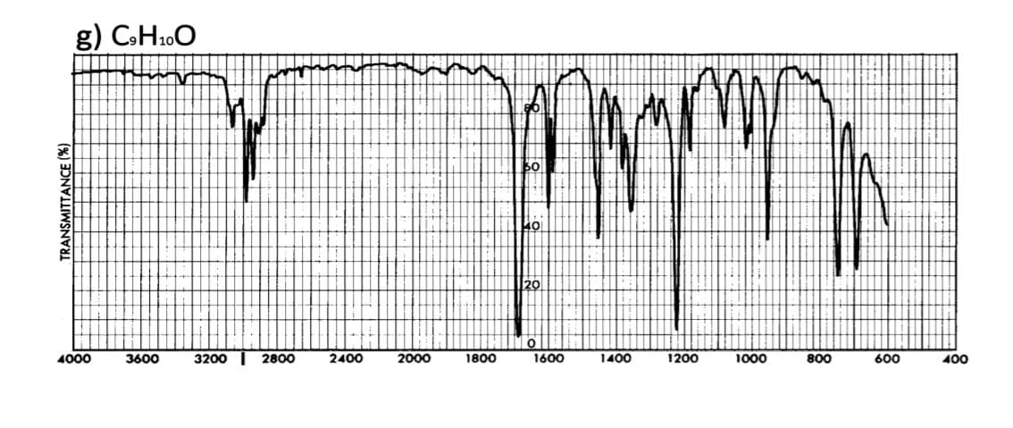 g) CH100
30
20
4000
3600
3200 | 2800
2400
2000
1800
1600
1400
1200
1000
800
600
400
TRANSMITTANCE (%)
