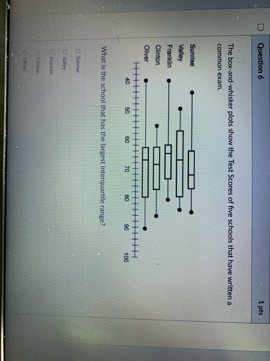 Question 6
1 pts
The box-and-whisker plots show the Test Scores of five schools that have written a
common exam.
Sunrise
Valley
Franklin
Clinton
Oliver
主
40
50
60
70
80
90
100
What is the school that has the largest interquartile range?
O Sunrise
O Valley
O Franklin
O Clinton
O Oliver
