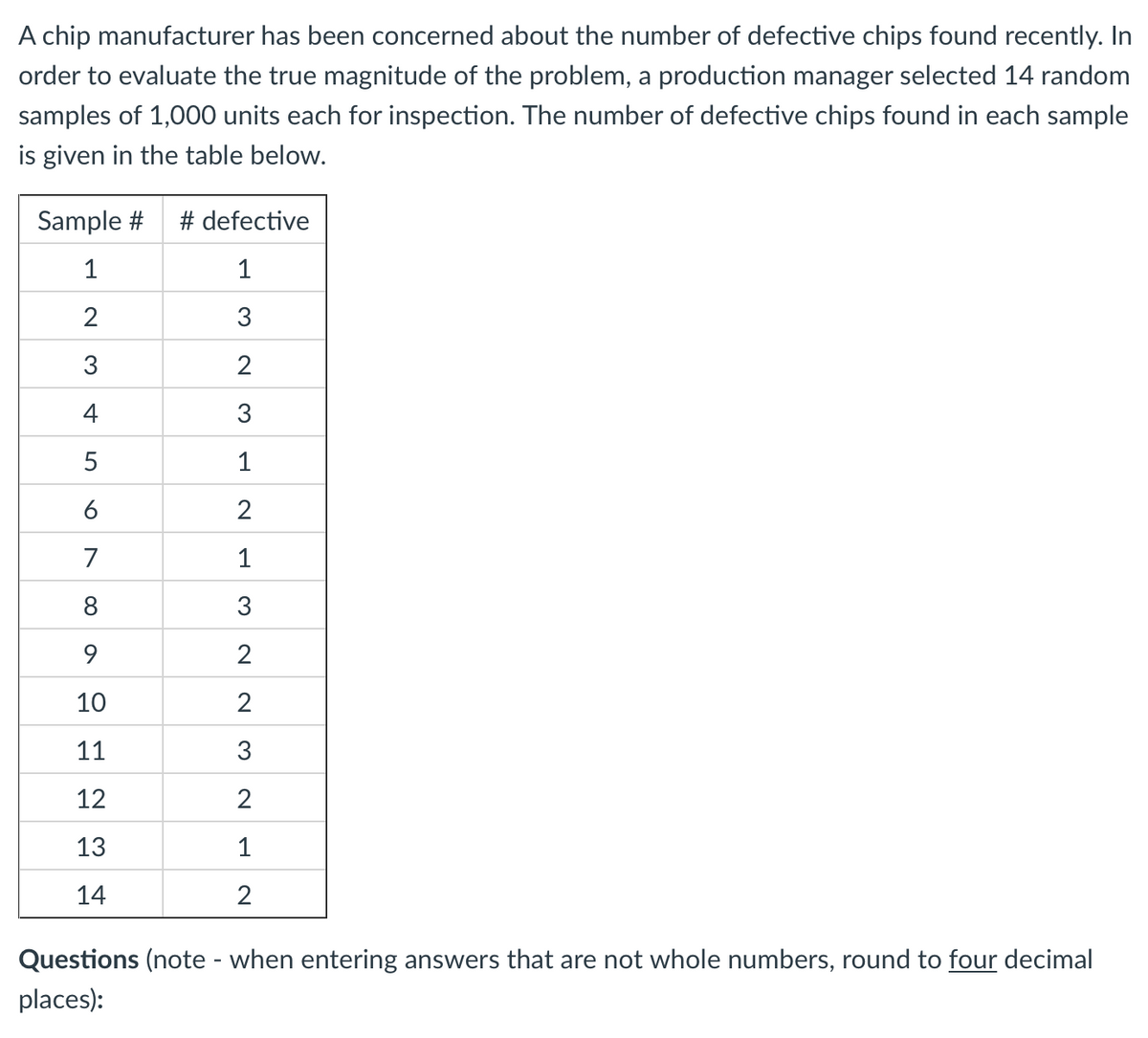 A chip manufacturer has been concerned about the number of defective chips found recently. In
order to evaluate the true magnitude of the problem, a production manager selected 14 random
samples of 1,000 units each for inspection. The number of defective chips found in each sample
is given in the table below.
Sample #
# defective
1
1
3
3
2
4
3
5
6
2
7
1
8
3
9
2
10
11
3
12
2
13
1
14
2
Questions (note - when entering answers that are not whole numbers, round to four decimal
places):
