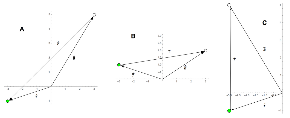 -3
A
-1
11
5
4
3
2
1
-1
1=
1
13
2
3
-3
B
7
-2
-1
3.0
2.5
2.0
1.5
1.0
0.5
1=
13
B
2
3
-3.0
1-
-2.5 -2.0
-1.5
C
13
-1.0
11
-0.5
50
3
2
-1