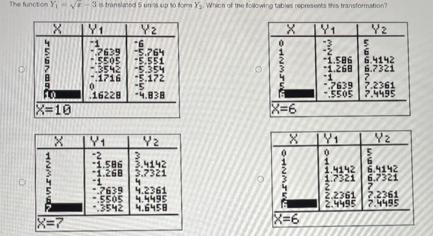 The function Y = v-3 is translated 5 units up to form Y2. Which of the following tables represents this transformation?
%3D
Y1
Yz
Y2
-6
-5.764
-5.551
-5.354
-5.172
-5
-4.838
Y1
1
-7639
.5505
-1.586 6.4142
6.7321
-1.268
7
.7639 7.2361
.5505 7.4495
1716
-1
10
16228
X=10
X-6
Y1
V2
LY1
Yz
"1.586 3.4142
3.7321
1.4142 6.4142
1.7321 6.7321
-1.268
4
-.7639 4.2361
5505 4.4495
-3542 4.6458
-1
2.2361
7.2361
2.44957.4495
X=7
X-6
