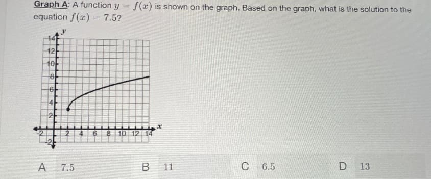 Graph A: A function y = f(x) is shown on the graph. Based on the graph, what is the solution to the
equation f(x) = 7.5?
%3D
12-
10
8-
6-
4
246 8 10 12 1A
A
7.5
B 11
C
6.5
D 13
