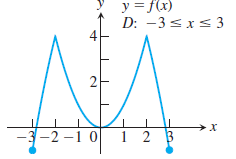 y = f(x)
D: -3 <xs 3
-3-2 -1 0
1 2
2 3
2.

