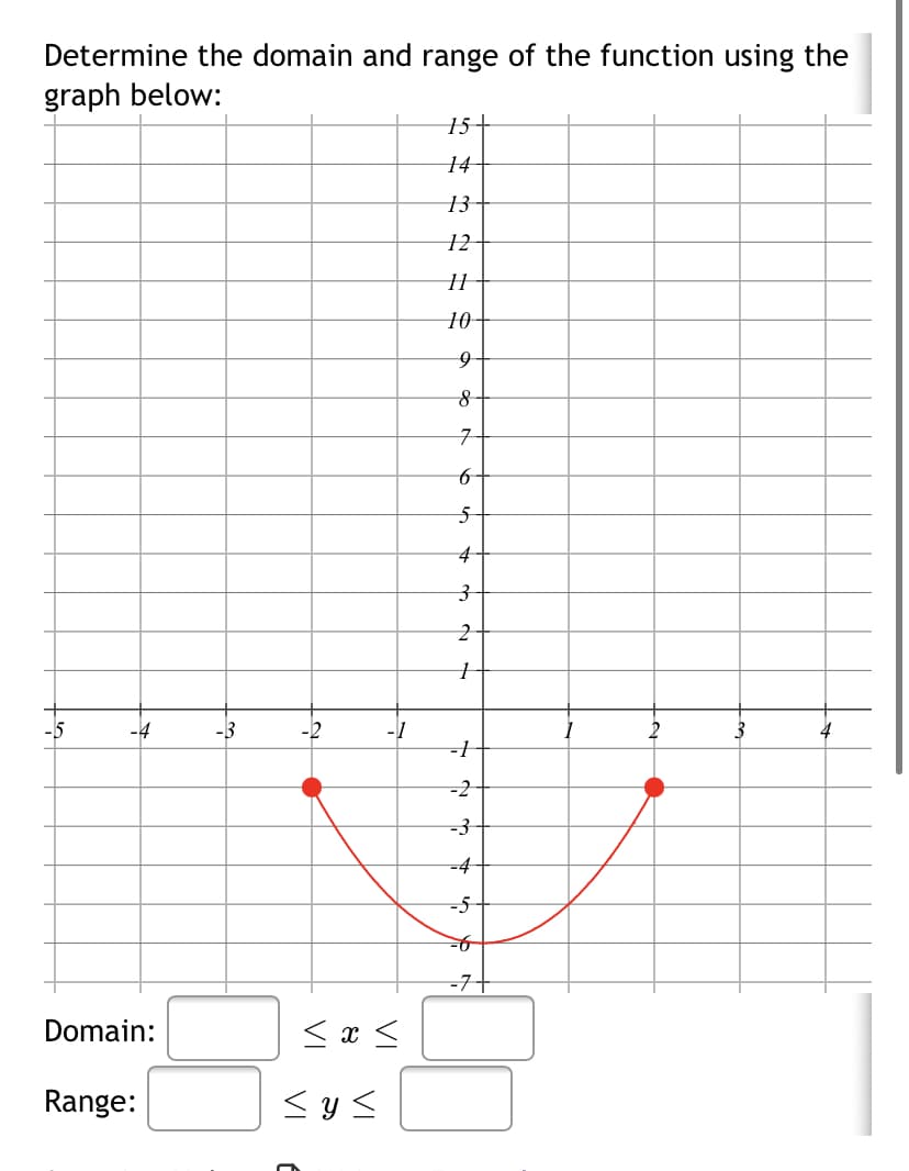 Determine the domain and range of the function using the
graph below:
15+
14
13
12
10
7-
-5
-4
-3
-2
-1
3
4
-2
=4
-5
=7-
Domain:
< x <
Range:
< y s
