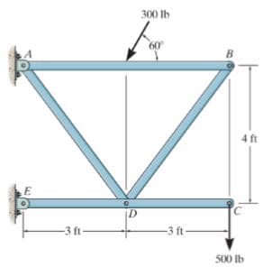 300 lb
60
B
4 ft
D
-3 ft-
-3 ft-
500 Ib
