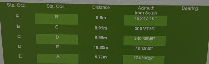 Sta. Occ.
Sta. Obs.
Distance
Azimuth
Bearing
from South
9.6m
195°47'10"
C
8.91m
305 °57'63"
6.99m
340 °39'45"
10.20m
78 °09'40"
5.77m
124 16'25"
