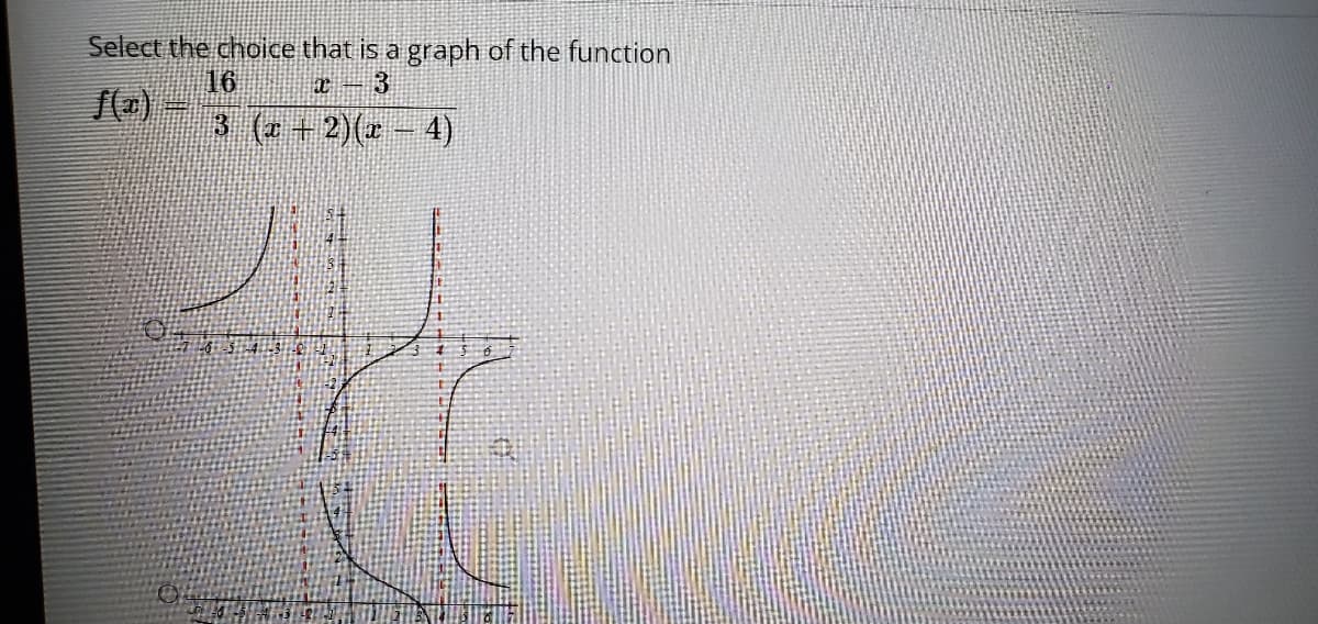 Select the choice that is a graph of the function
16
3
3 (+2)(- 4)
