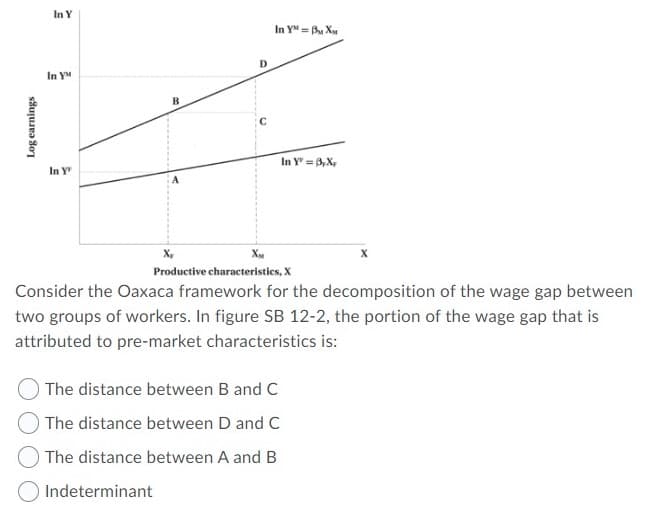 In Y
In Y" = Bu Xu
In YM
In Y = B,X,
In Y
X,
X
Productive characteristics, X
Consider the Oaxaca framework for the decomposition of the wage gap between
two groups of workers. In figure SB 12-2, the portion of the wage gap that is
attributed to pre-market characteristics is:
The distance between B and C
The distance between D and C
The distance between A and B
Indeterminant
Log earnings
