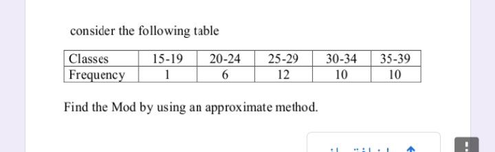 consider the following table
Classes
Frequency
15-19
1
20-24
25-29
30-34
35-39
12
10
10
Find the Mod by using an approximate method.
