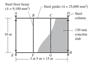 Steel floor beam
(A = 9,100 mm²)
A
10 m
E
B
-Steel girder (A = 25,600 mm²)
D
C
F
G
3 at 5 m 15 m
н
Steel
column
130 mm
concrete
slab