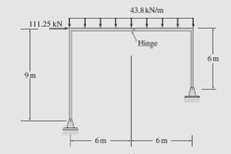 111.25 KN
43.8kN/m
Hinge
6m