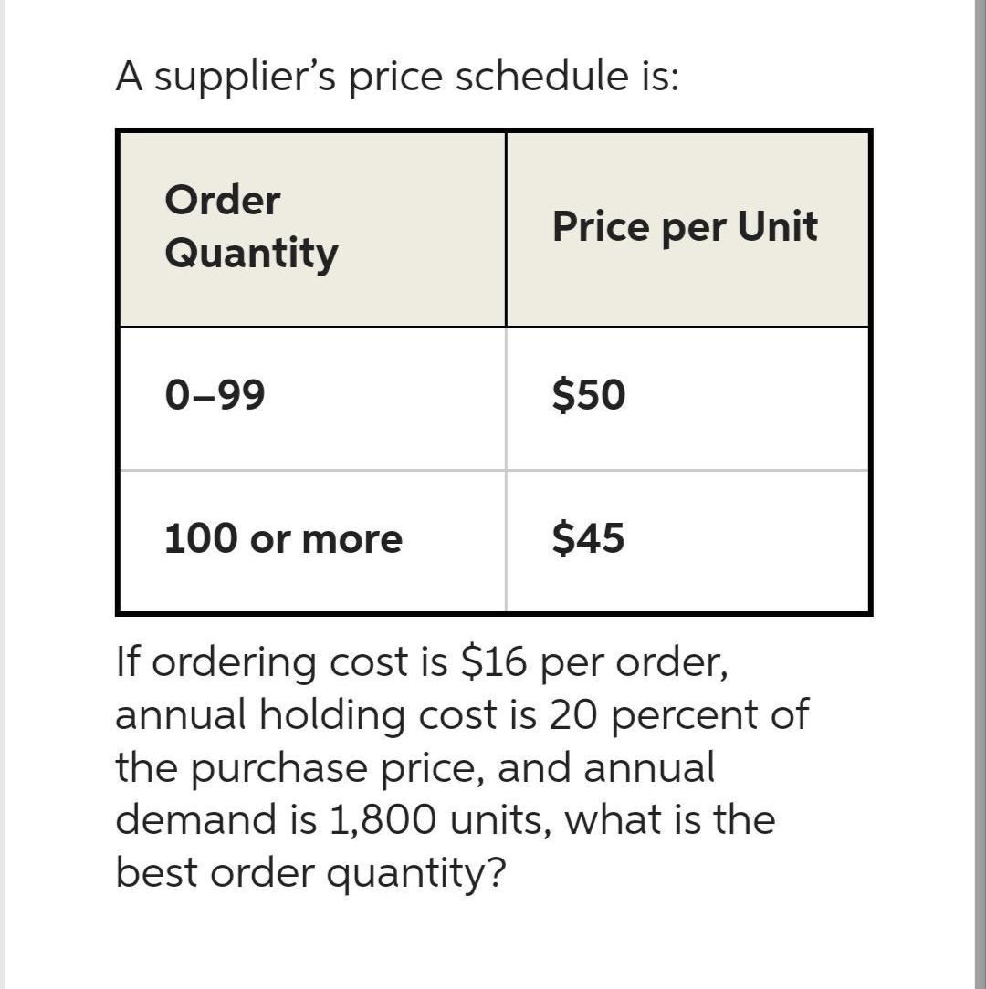 A supplier's price schedule is:
Order
Quantity
0-99
100 or more
Price per Unit
$50
$45
If ordering cost is $16 per order,
annual holding cost is 20 percent of
the purchase price, and annual
demand is 1,800 units, what is the
best order quantity?