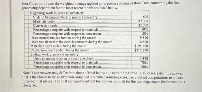 Joos Corporation uses the weighted-average method in its process costing system. Data concerning the first
processing department for the most recent month are listed below:
Beginning work in process inventory:
Units in beginning work in process inventory..
Materials costs....
Conversion costs.
Percentage complete with respect to materials.
Percentage complete with respect to conversion..
Units started into production during the month.
Units transferred to the next department during the month.
Materials costs added during the month.....
Conversion costs added during the month..
Ending work in process inventory:
Units in ending work in process inventory.
Percentage complete with respect to materials.
Percentage complete with respect to conversion..
600
$7,300
$2,300
50%
10%
9,400
8,600
$196,300
$315,800
1,400
70%
40%
Note: Your answers may differ from those offered below due to rounding error. In all cases, select the answer
that is the closest to the answer you computed. To reduce rounding error, carry out all computations to at least
three decimal places. The cost per equivalent unit for conversion costs for the first department for the month is
closest to: