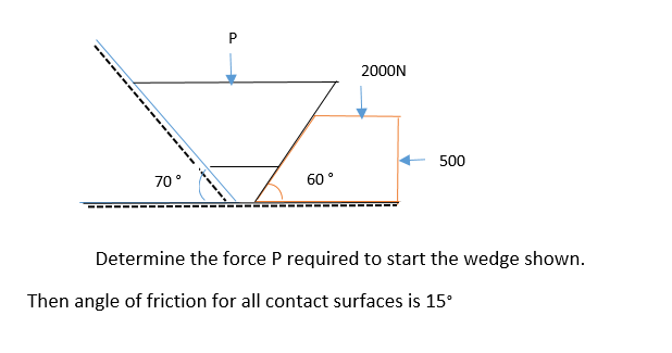 2000N
500
70°
60°
Determine the force P required to start the wedge shown.
Then angle of friction for all contact surfaces is 15°
