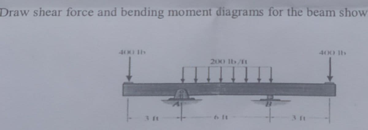 Draw shear force and bending moment diagrams for the beam show
400 lb
400 lb
200 lb/ft
I pony
6 11