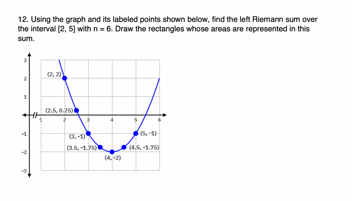12. Using the graph and its labeled points shown below, find the left Riemann sum over
the interval [2, 5] with n = 6. Draw the rectangles whose areas are represented in this
sum.
(2, 2)
2
1
(2.5, 0.25)
2
3
-1
(5,-1)
(3, -1)
(3.5, -1.75)
(4.5, -1.75)
-2
(4, -2)
-3
