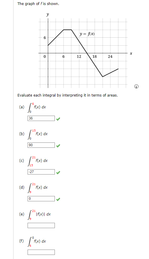 The graph of f is shown.
y
y = f(x)
6
12
18
24
Evaluate each integral by interpreting it in terms of areas.
f(x) dx
36
15
(b)
f(x) dx
90
21
(c)
f(x) dx
-27
21
(d)
f(x) dx
21
(e)
|f(x)| dx
(f)
dx
