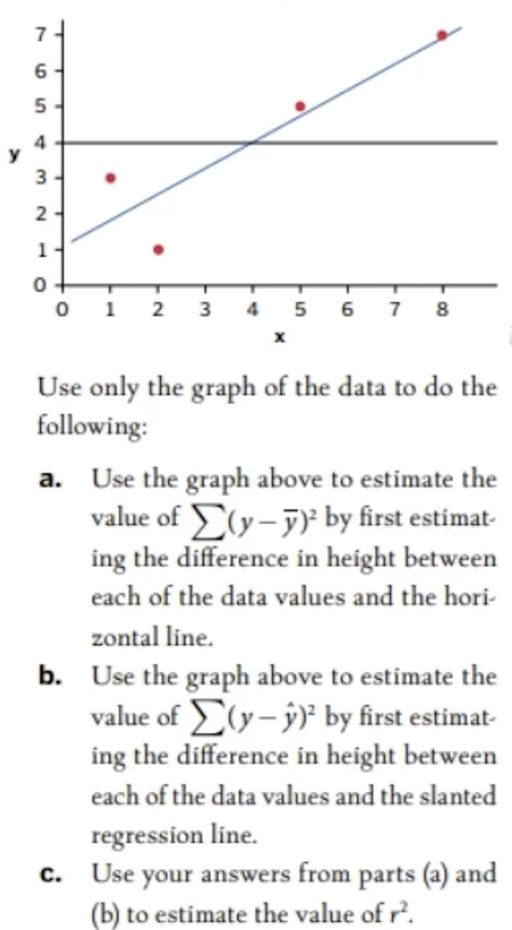7
6
5
4
3-
2
1
O
2 3 4 5 6 7 8
Use only the graph of the data to do the
following:
a. Use the graph above to estimate the
value of Σ(y-y)² by first estimat-
ing the difference in height between
each of the data values and the hori-
zontal line.
b. Use the graph above to estimate the
value of Σ(y- y)² by first estimat-
ing the difference in height between.
each of the data values and the slanted
regression line.
c. Use your answers from parts (a) and
(b) to estimate the value of r².
