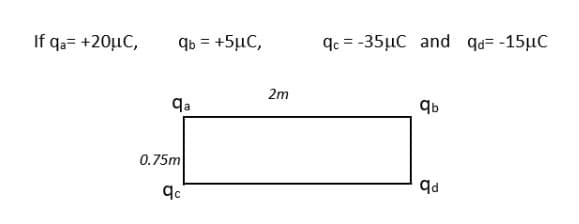 qb = +5µC,
qc = -35µC and qd= -15µC
If qa= +20µC,
2m
da
qb
0.75m
