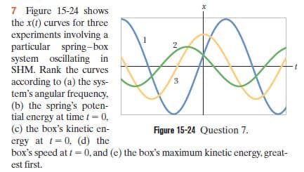 7 Figure 15-24 shows
the x(1) curves for three
experiments involving a
particular spring-box
system oscillating in
SHM. Rank the curves
according to (a) the sys-
tem's angular frequency,
(b) the spring's poten-
tial energy at time t = 0,
(c) the box's kinetic en-
ergy at t= 0, (d) the
box's speed at t= 0, and (e) the box's maximum kinetic energy, great-
est first.
3.
Figure 15-24 Question 7.
