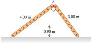 A
4.00 m
3.00 m
0.90 m
