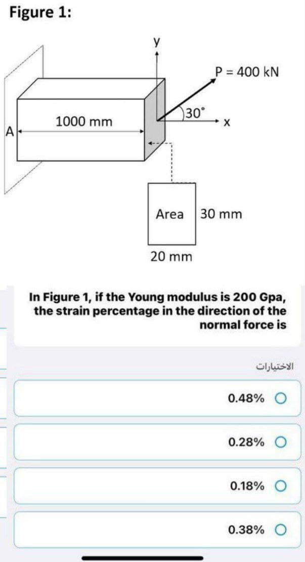 Figure 1:
P = 400 kN
1000 mm
30°
X
Area
30 mm
20 mm
In Figure 1, if the Young modulus is 200 Gpa,
the strain percentage in the direction of the
normal force is
الاختيارات
0.48%
0.28%
0.18%
0.38%
