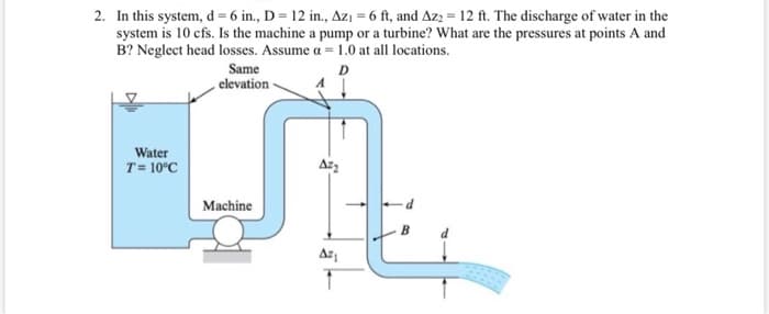 2. In this system, d = 6 in., D= 12 in., Azı = 6 ft, and Az2 = 12 ft. The discharge of water in the
system is 10 cfs. Is the machine a pump or a turbine? What are the pressures at points A and
B? Neglect head losses. Assume a = 1.0 at all locations.
Same
elevation
Water
T= 10°C
Azz
Machine
Az

