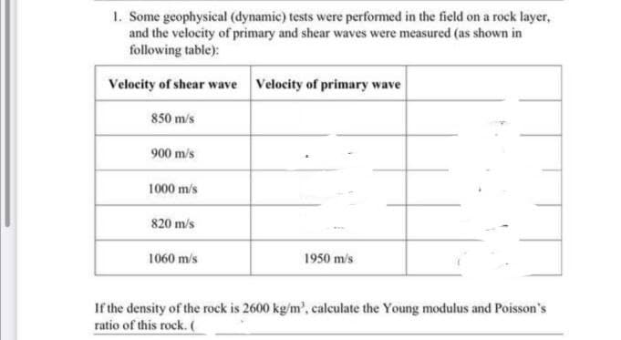 1. Some geophysical (dynamic) tests were performed in the field on a rock layer,
and the velocity of primary and shear waves were measured (as shown in
following table):
Velocity of shear wave Velocity of primary wave
850 m/s
900 m/s
1000 m/s
820 m/s
1060 m/s
1950 m/s
If the density of the rock is 2600 kg/m³, calculate the Young modulus and Poisson's
ratio of this rock. (
