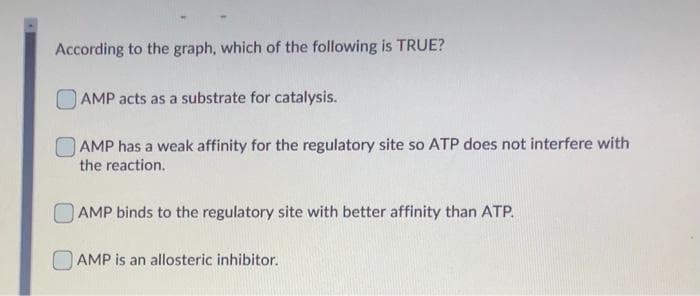 According to the graph, which of the following is TRUE?
AMP acts as a substrate for catalysis.
AMP has a weak affinity for the regulatory site so ATP does not interfere with
the reaction.
O AMP binds to the regulatory site with better affinity than ATP.
O AMP is an allosteric inhibitor.
