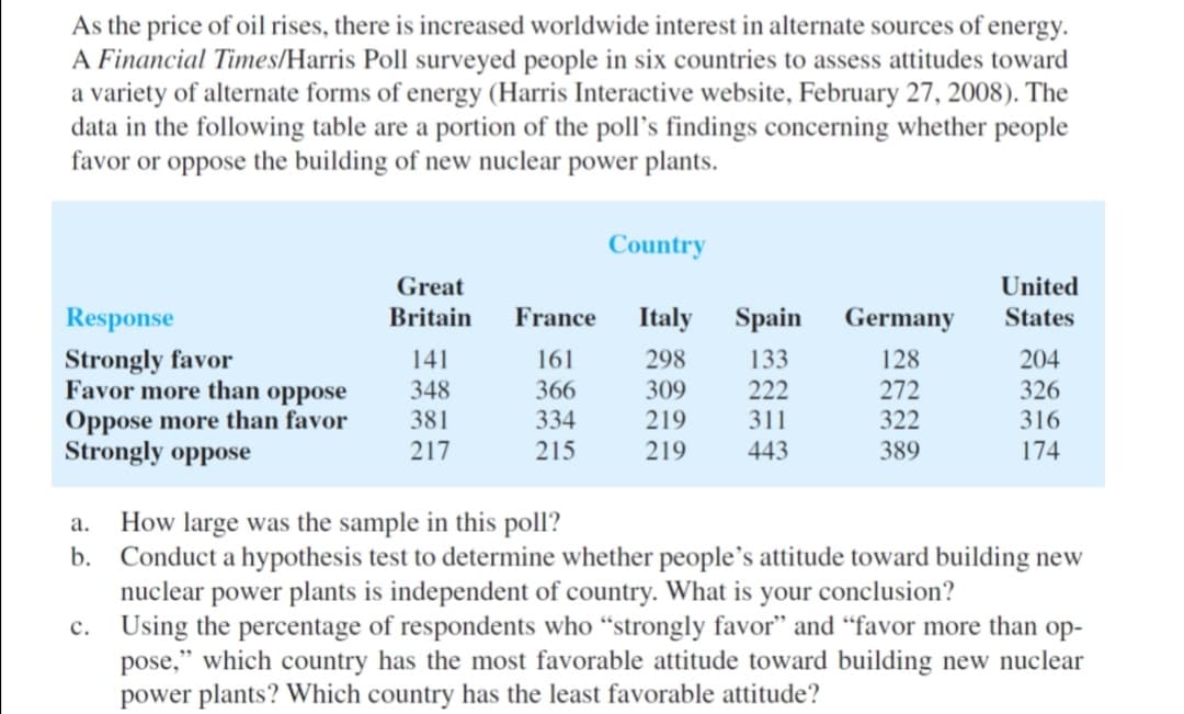 As the price of oil rises, there is increased worldwide interest in alternate sources of energy.
A Financial Times/Harris Poll surveyed people in six countries to assess attitudes toward
a variety of alternate forms of energy (Harris Interactive website, February 27, 2008). The
data in the following table are a portion of the poll's findings concerning whether people
favor or oppose the building of new nuclear power plants.
Country
Great
United
Response
Britain
France
Italy Spain
Germany
States
Strongly favor
Favor more than
141
161
298
133
128
272
322
204
oppose
348
366
309
222
326
Oppose more than favor
Strongly oppose
381
334
219
311
316
217
215
219
443
389
174
How large was the sample in this poll?
b. Conduct a hypothesis test to determine whether people's attitude toward building new
nuclear power plants is independent of country. What is your conclusion?
c. Using the percentage of respondents who “strongly favor" and “favor more than op-
pose," which country has the most favorable attitude toward building new nuclear
power plants? Which country has the least favorable attitude?
а.
