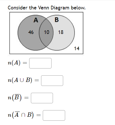 Consider the Venn Diagram below.
A
В
46
10
18
14
п(А)
n(AU B) =
n(B) =
n(ĀN B) =
