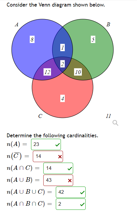 Consider the Venn diagram shown below.
A
B
8
2
12
10
C
11
Determine the following cardinalities.
n(A)
23
n(T)
14
n(AN C)
14
n(AU B)
43
n(AU BUC)
42
||
n(AN BN C) =
2
