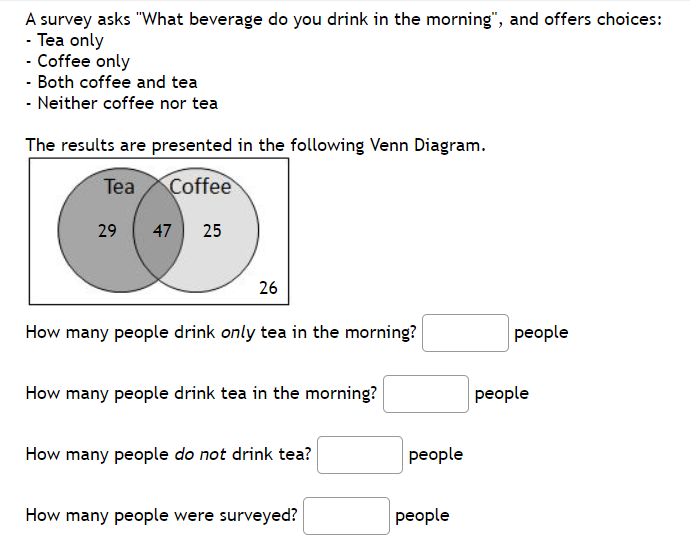 A survey asks "What beverage do you drink in the morning", and offers choices:
Tea only
- Coffee only
- Both coffee and tea
- Neither coffee nor tea
The results are presented in the following Venn Diagram.
Tea
Coffee
29
47
25
26
How many people drink only tea in the morning?
реople
How many people drink tea in the morning?
реople
How many people do not drink tea?
people
How many people were surveyed?
реople
