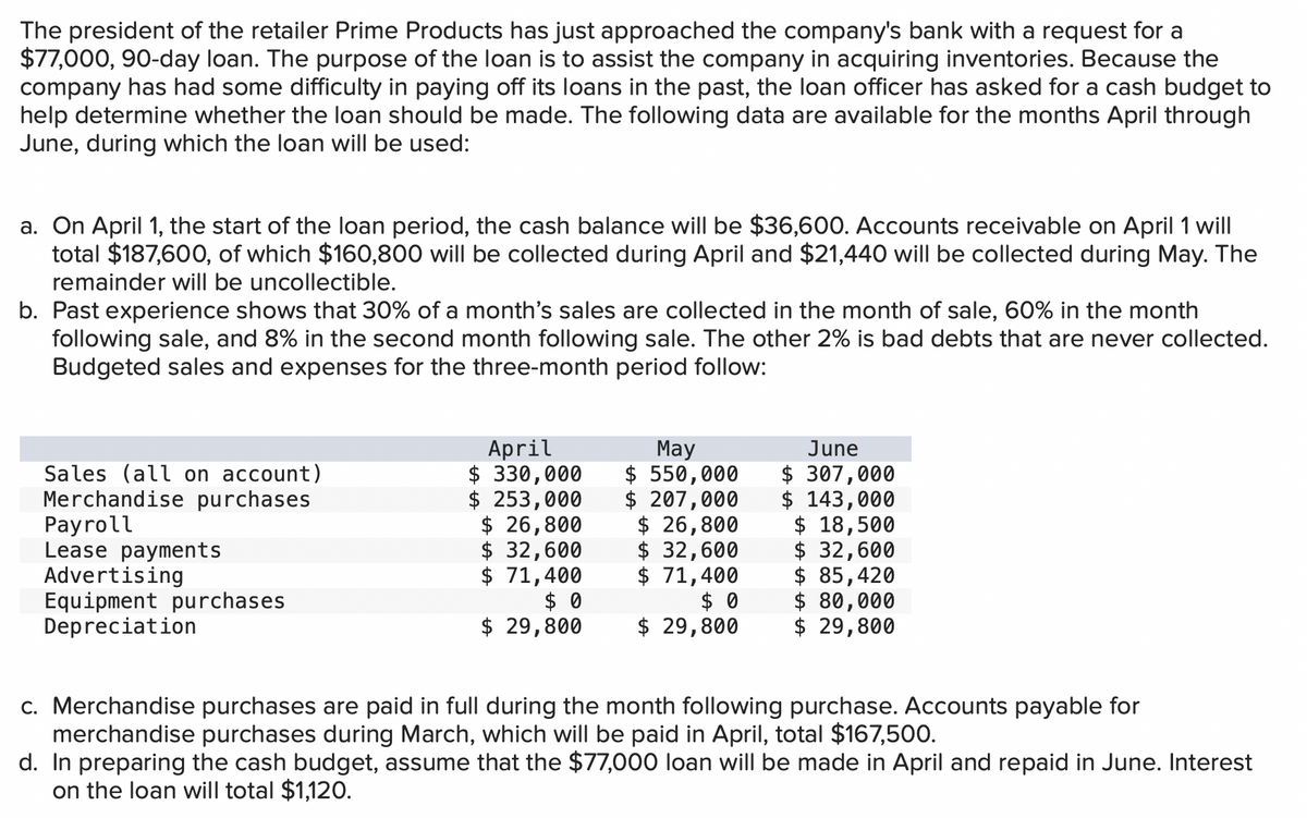 The president of the retailer Prime Products has just approached the company's bank with a request for a
$77,000, 90-day loan. The purpose of the loan is to assist the company in acquiring inventories. Because the
company has had some difficulty in paying off its loans in the past, the loan officer has asked for a cash budget to
help determine whether the loan should be made. The following data are available for the months April through
June, during which the loan will be used:
a. On April 1, the start of the loan period, the cash balance will be $36,600. Accounts receivable on April 1 will
total $187,600, of which $160,800 will be collected during April and $21,440 will be collected during May. The
remainder will be uncollectible.
b. Past experience shows that 30% of a month's sales are collected in the month of sale, 60% in the month
following sale, and 8% in the second month following sale. The other 2% is bad debts that are never collected.
Budgeted sales and expenses for the three-month period follow:
April
$ 330,000
$ 253,000
$ 26,800
$ 32,600
$ 71,400
$ 0
$ 29,800
Мay
$ 550,000
$ 207,000
$ 26,800
$ 32,600
$ 71,400
$ 0
$ 29,800
June
Sales (all on account)
Merchandise purchases
Payroll
Lease payments
Advertising
Equipment purchases
Depreciation
$ 307,000
$ 143,000
$ 18,500
$ 32,600
$ 85,420
$ 80,000
$ 29,800
c. Merchandise purchases are paid in full during the month following purchase. Accounts payable for
merchandise purchases during March, which will be paid in April, total $167,500.
d. In preparing the cash budget, assume that the $77,000 loan will be made in April and repaid in June. Interest
on the loan will total $1,120.
