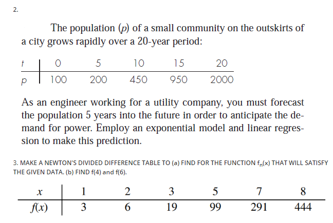 The population (p) of a small community on the outskirts of
a city grows rapidly over a 20-year period:
t00
5
10
15
20
200
450
950
2000
As an engineer working for a utility company, you must forecast
the population 5 years into the future in order to anticipate the de-
mand for power. Employ an exponential model and linear regres-
sion to make this prediction.
3. MAKE A NEWTON'S DIVIDED DIFFERENCE TABLE TO (a) FIND FOR THE FUNCTION f,(x) THAT WILL SATISFY
THE GIVEN DATA. (b) FIND f(4) and f(6).
1
2
3
7
8
f(x)
6.
19
99
291
444
3.
2.
