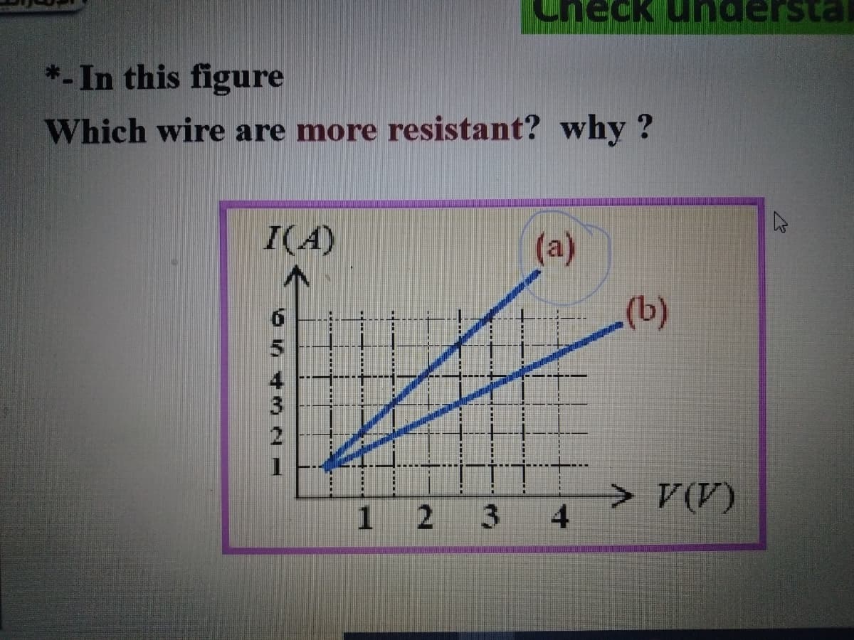 Check understa
*- In this figure
Which wire are more resistant? why ?
I(A)
(a)
(b)
4
> V(V)
1 2
3 4
