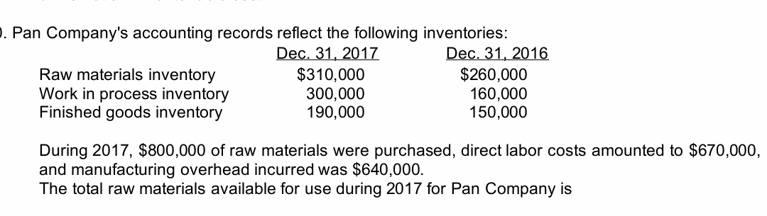 . Pan Company's accounting records reflect the following inventories:
Dec. 31, 2016
$260,000
160,000
150,000
Raw materials inventory
Work in process inventory
Finished goods inventory
Dec. 31, 2017
$310,000
300,000
190,000
During 2017, $800,000 of raw materials were purchased, direct labor costs amounted to $670,000,
and manufacturing overhead incurred was $640,000.
The total raw materials available for use during 2017 for Pan Company is
