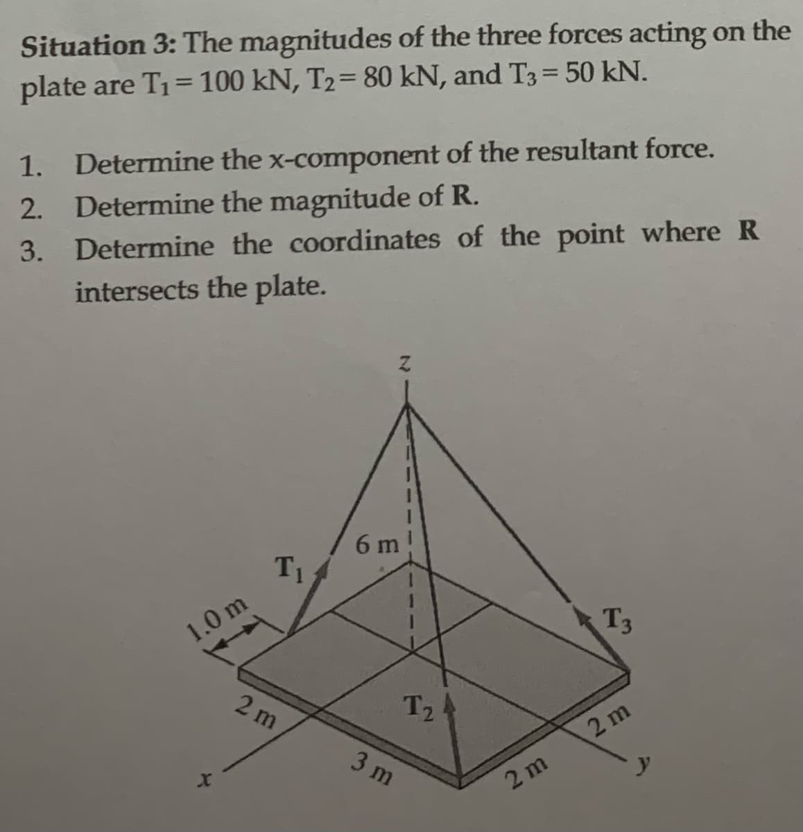 Situation 3: The magnitudes of the three forces acting on the
plate are T₁ = 100 kN, T2= 80 kN, and T3 = 50 kN.
1. Determine the x-component of the resultant force.
2. Determine the magnitude of R.
3. Determine the coordinates of the point where R
intersects the plate.
1.0 m
X
T₁
2 m
Z
6 m
T₂
3 m
2m
T3
2 m
y