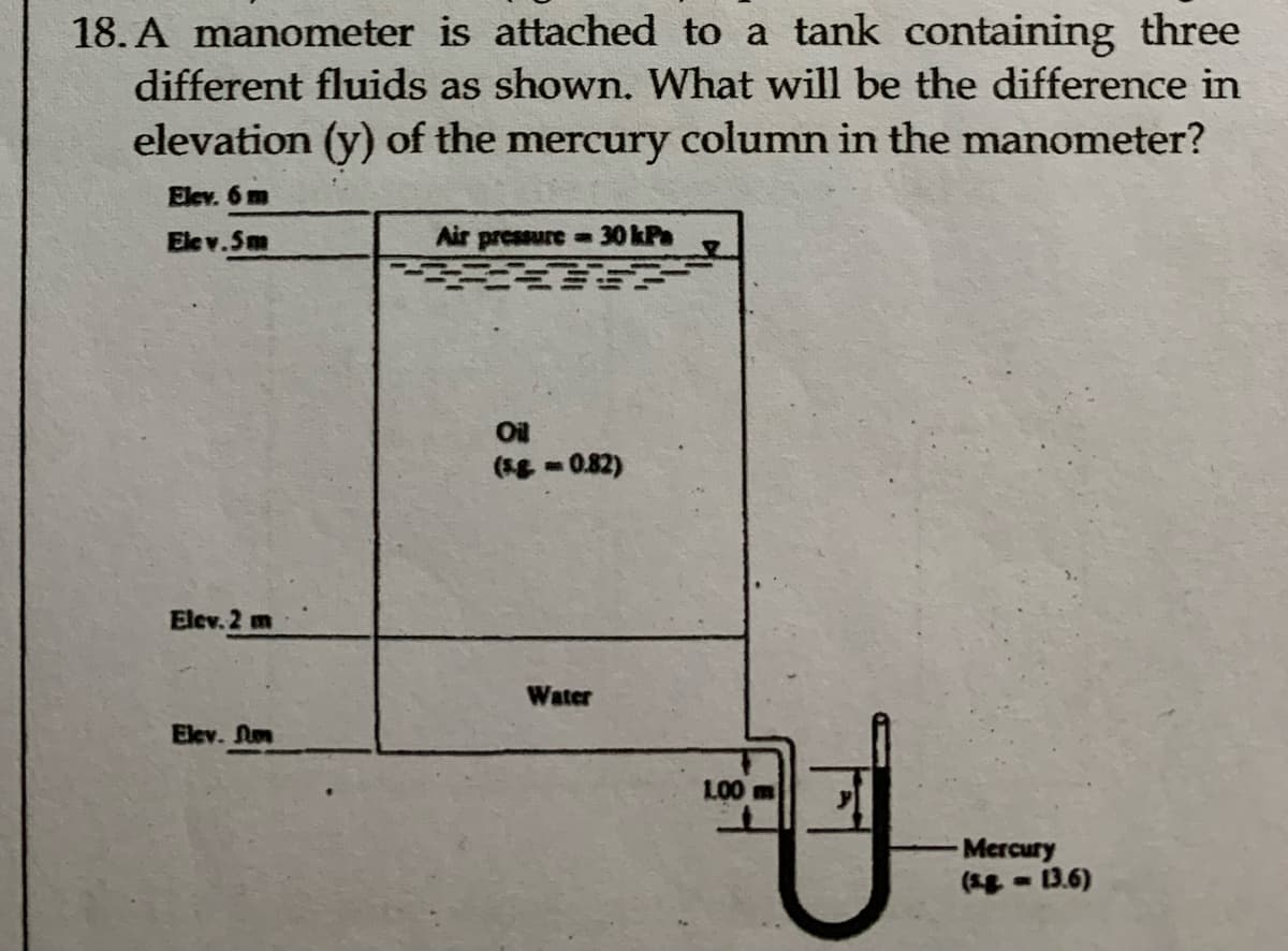 18. A manometer is attached to a tank containing three
different fluids as shown. What will be the difference in
elevation (y) of the mercury column in the manometer?
Elev. 6 m
Ele v.5m
Air pressure 30 kPa
Elev. 2 m
Elev. Jum
Oil
(s.g.-0.82)
Water
1.00 m
Mercury
(s.g. = 13.6)
