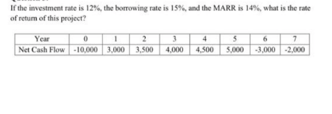 If the investment rate is 12%, the borrowing rate is 15%, and the MARR is 14%, what is the rate
of retum of this project?
Year
4
Net Cash Flow -10,000 3,000 3,500 | 4,000 | 4,500 5,000 | -3,000 -2,000
