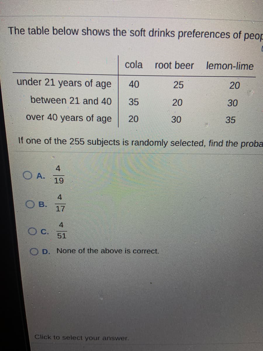 The table below shows the soft drinks preferences of peop
cola
root beer
lemon-lime
under 21 years of age
40
25
20
between 21 and 40
35
20
30
over 40 years of age
20
30
35
If one of the 255 subjects is randomly selected, find the proba
4
O A.
19
4
B.
17
4
O c.
51
O D. None of the above is correct.
Click to select your answer.
O.
