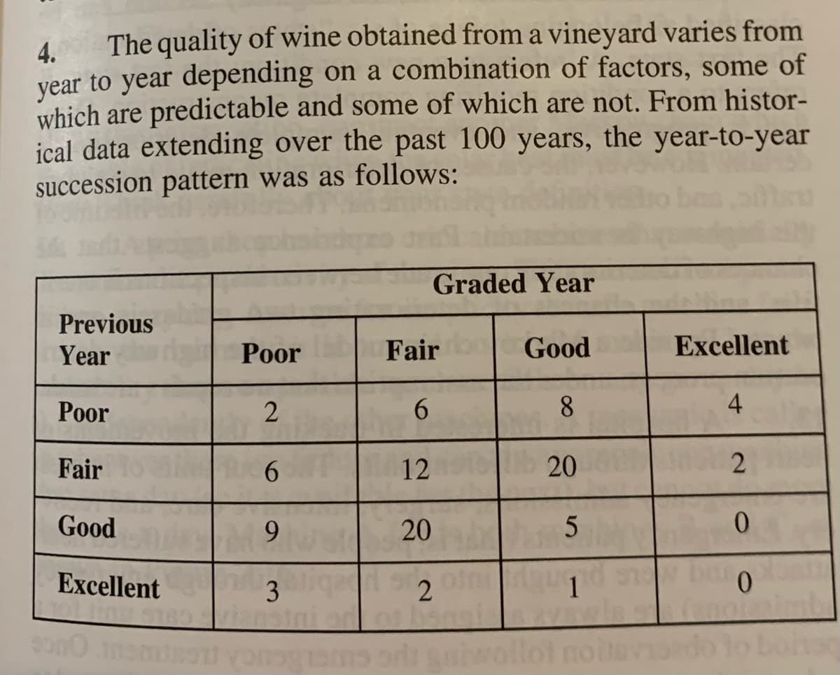 4. The quality of wine obtained from a vineyard varies from
year to year depending on a combination of factors, some of
which are predictable and some of which are not. From histor-
ical data extending over the past 100 years, the year-to-year
succession pattern was as follows:
Previous
Year
Poor
Fair
Good
Excellent
si
sono
Poor
2
6
9
3
vous
130
Fair
6
12
Graded Year
20
2
Good
8
20
Excellent
2
0
baro
0
aiwollol noitavi do to bohac
5
1
4