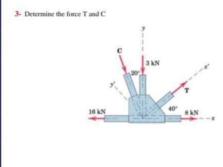 3- Determine the force T and C
3 kN
20
16 kN
40
8 kN
