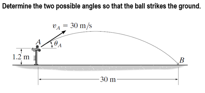 Determine the two possible angles so that the ball strikes the ground.
VA = 30 m/s
A
1.2 m
B
-30 m