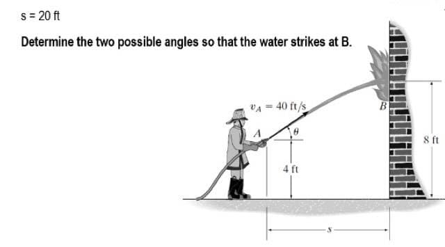 s = 20 ft
Determine the two possible angles so that the water strikes at B.
VA = 40 ft/s
4 ft
8 ft