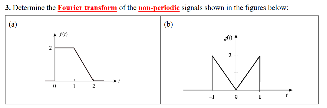 3. Determine the Fourier transform of the non-periodic signals shown in the figures below:
(a)
(b)
2
▲ f(t)
0
1
2
g(t) A
2
M
0
-1
1