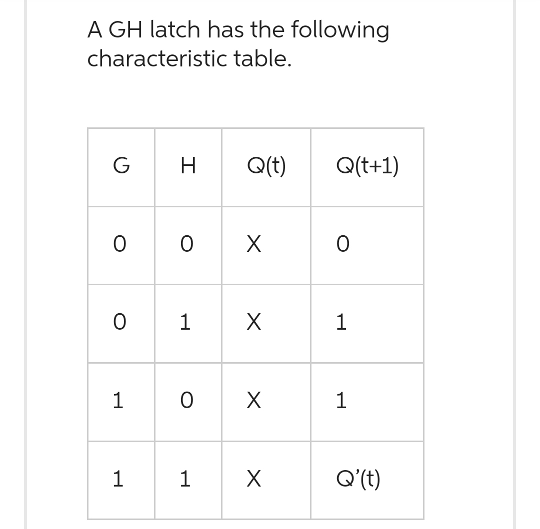 A GH latch has the following
characteristic table.
G
H Q(t)
00x X
0 1
1
O
1 1
X
X
X
Q(t+1)
O
1
1
Q'(t)