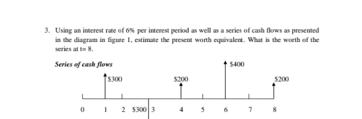 3. Using an interest rate of 6% per interest period as well as a series of cash flows as presented
in the diagram in figure 1, estimate the present worth equivalent. What is the worth of the
series at t= 8.
Series of cash flows
$400
$300
$200
$200
1
2 $300 3
4 5
6 7

