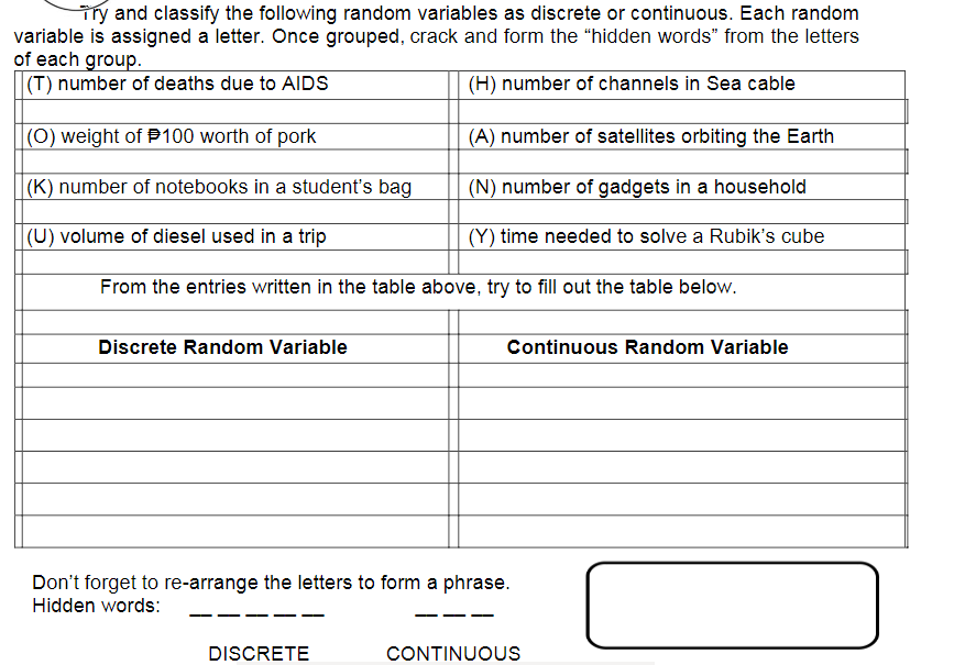 Try and classify the following random variables as discrete or continuous. Each random
variable is assigned a letter. Once grouped, crack and form the "hidden words" from the letters
of each group.
(T) number of deaths due to AIDS
(H) number of channels in Sea cable
(0) weight of P100 worth of pork
(A) number of satellites orbiting the Earth
(K) number of notebooks in a student's bag
(N) number of gadgets in a household
(U) volume of diesel used in a trip
(Y) time needed to solve a Rubik's cube
From the entries written in the table above, try to fill out the table below.
Discrete Random Variable
Continuous Random Variable
Don't forget to re-arrange the letters to form a phrase.
Hidden words:
DISCRETE
CONTINUOUS
